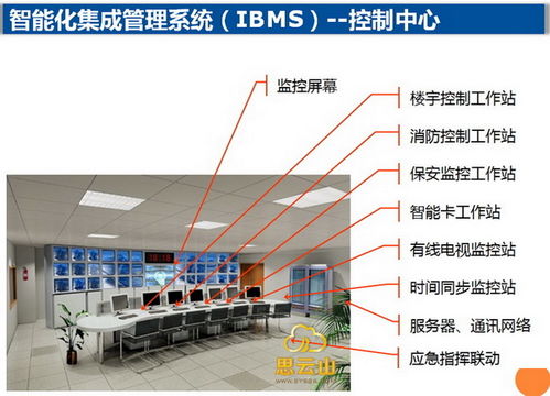 IBMS智能化系统集成 构建智慧建筑的中枢与灵魂