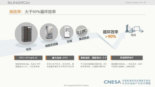 储能系统集成关键技术探索与市场应用实践——阳光电源周安如经验分享