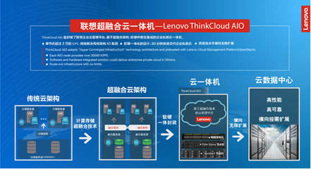 联想云计算 系统集成服务的卓越推手