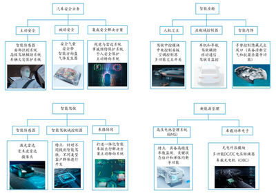 系统集成服务 构建高效、统一的企业数字化基石