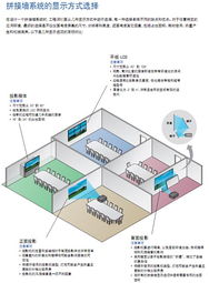 对视音频系统集成商而言，控制室系统设计正成为日益增长的市场机遇——专访爱思创电子公司系统设计工程经理Keith Scheffler