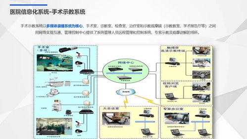 国际医院智能化弱电系统规划设计方案与系统集成服务